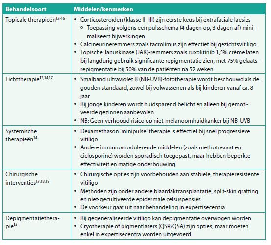 Behandelopties vitiligo