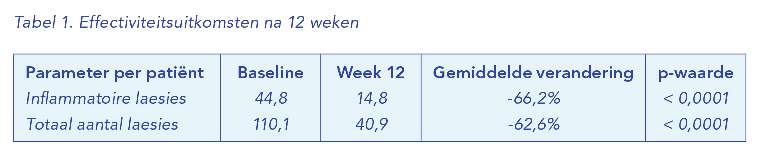 Tabel Effectiviteitsuitkomsten an 12 weken