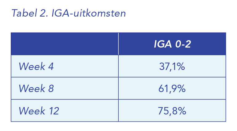 Tabel Effectiviteitsuitkomsten an 12 weken